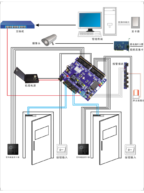 6电梯门禁控制 系统拓朴图 门禁系统联网示意图(tcp/ip通讯双门双向